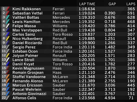 f1 2017 qualifying stats.